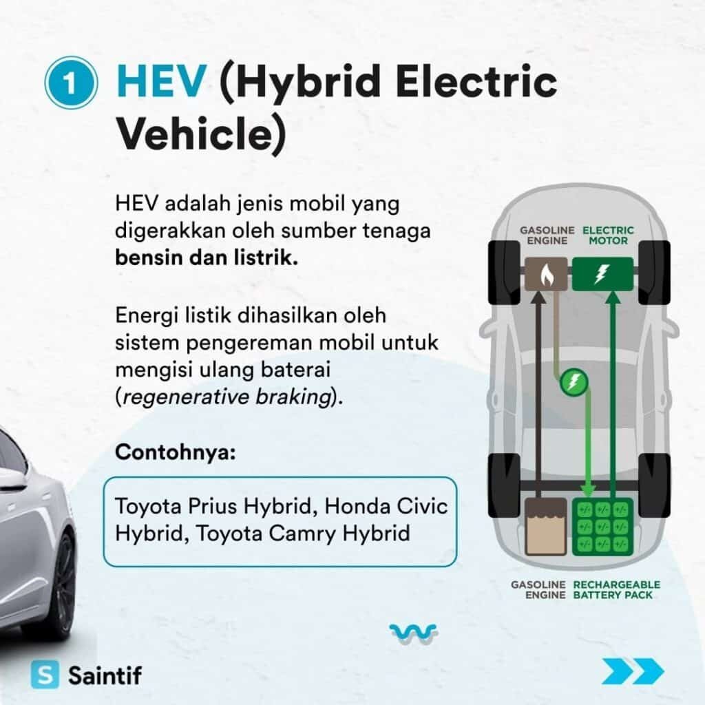 Hybrid Electric Vehicle Hev Pengertian Komponen Dan Cara Kerjanya Spklu