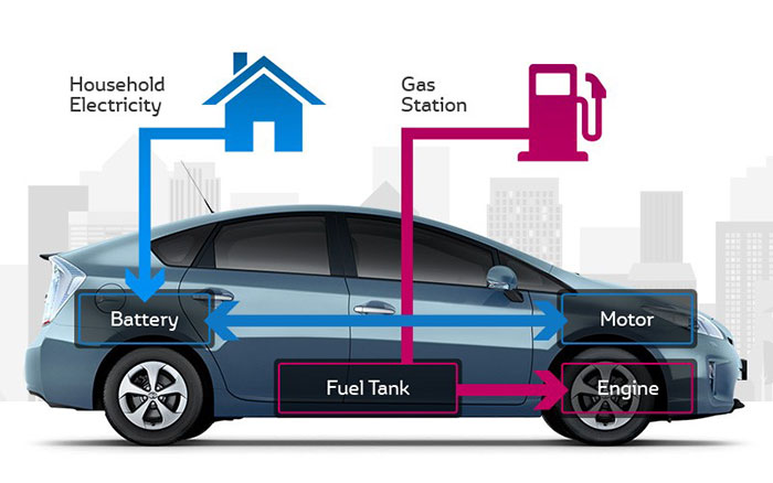 Mobil Listrik vs LCGC